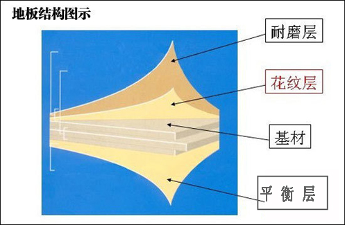 歐家都市生活系列強化地板測評：美好生活景象